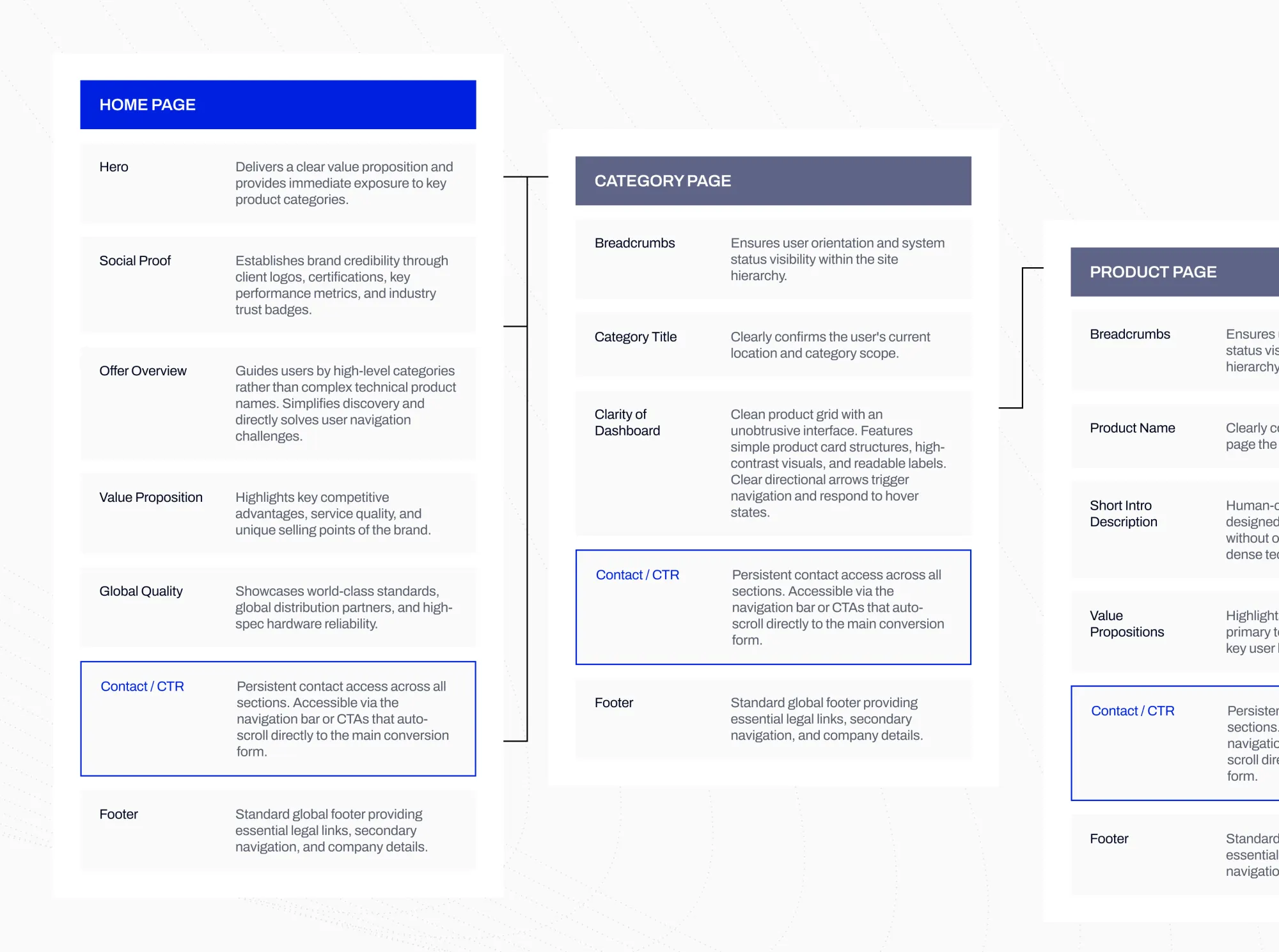 Web Platform for Control System Provider — 3