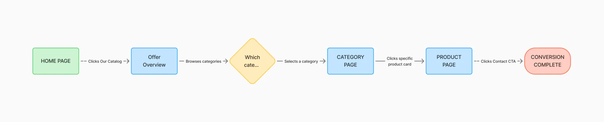 Web Platform for Control System Provider — 4